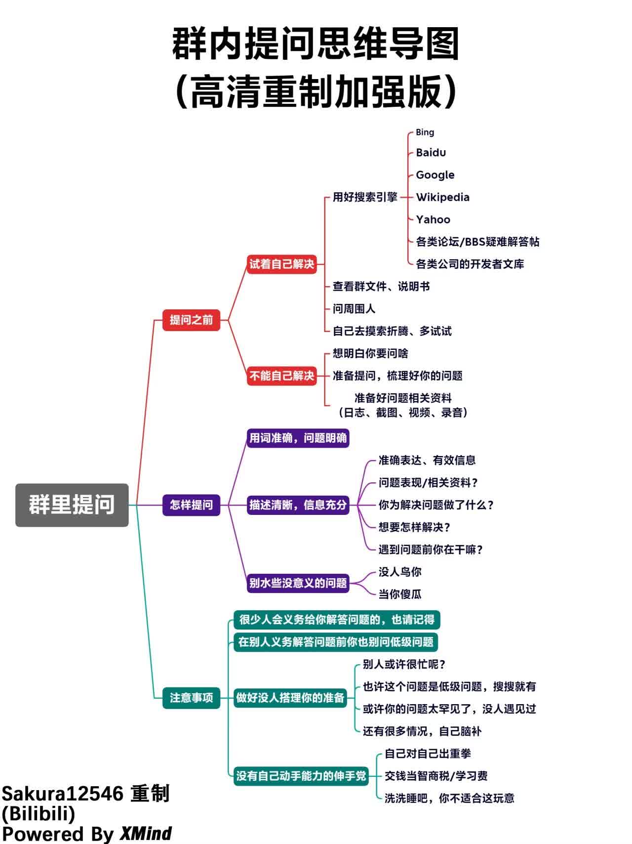 mindmap_1