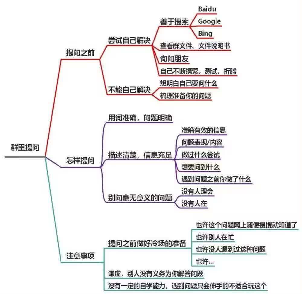 mindmap_2