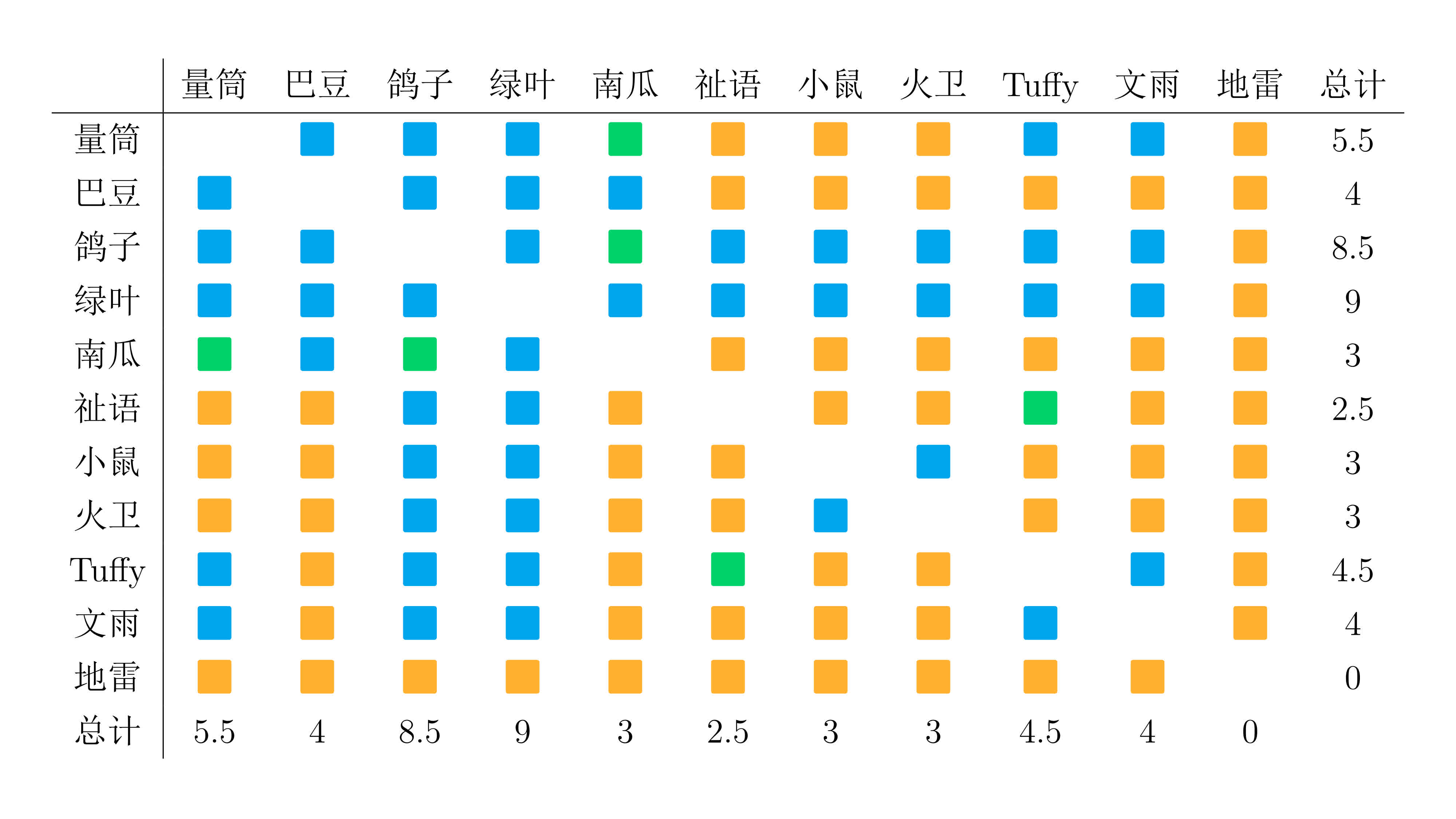 上色版